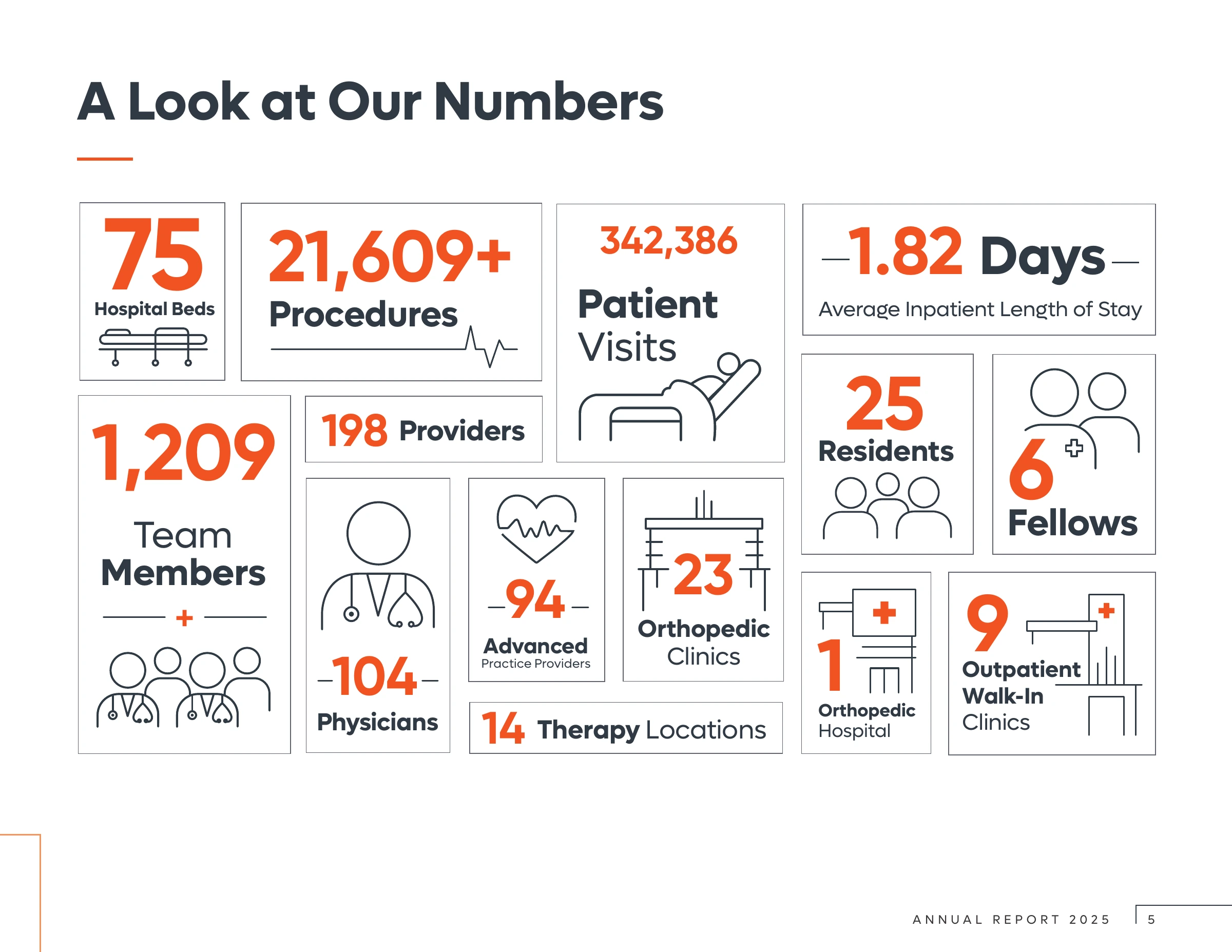 A Look at Our Numbers: clinical statistics and performance metrics